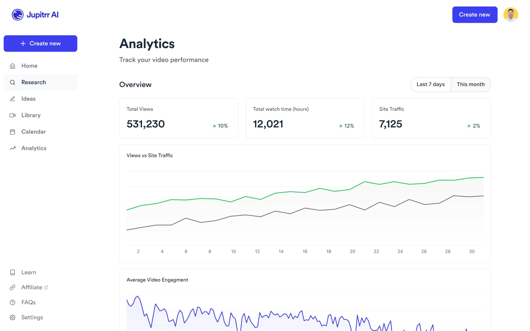 Analytics dashboard with performance metrics and insights