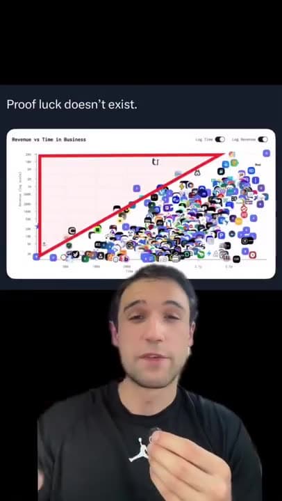 this graph is living proof that luck just does not exist